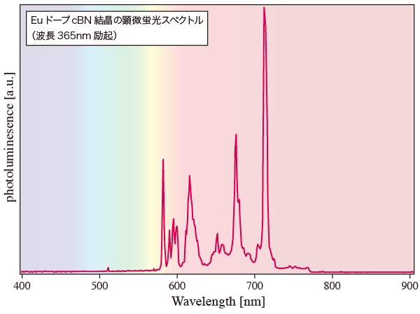 cNBのPLスペクトル