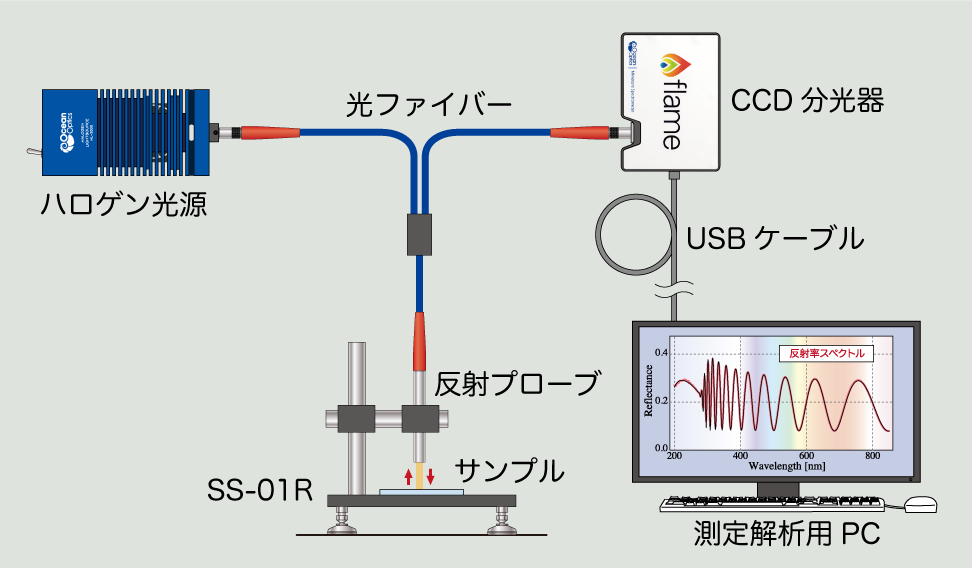 膜厚測定システムアップ SS-01R