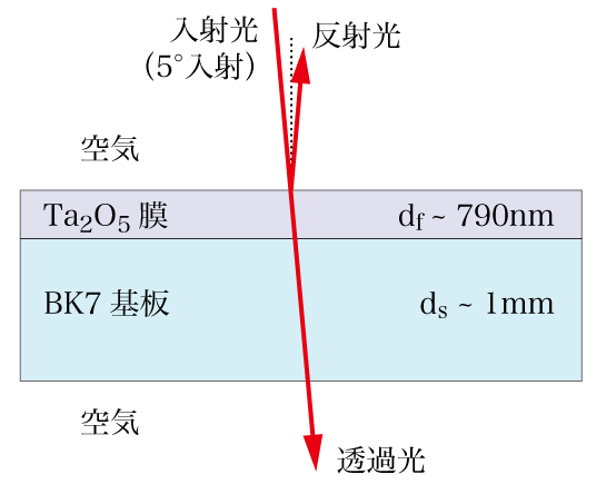 膜厚測定　Ta2O5-1