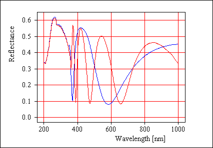 測定反射率スペクトルとシミュレーションスペクトル