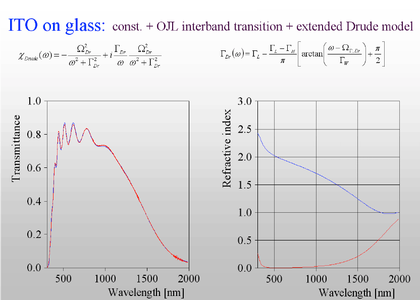 テクノ シナジー コンピュータシミュレーションによる光学スペクトル分析